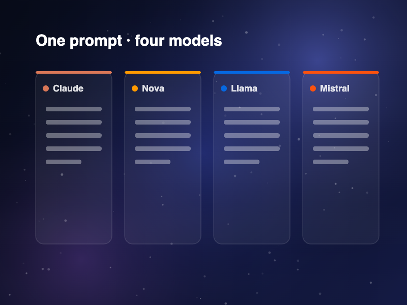 Side-by-side comparison of AI models answering the same prompt in Kryotta